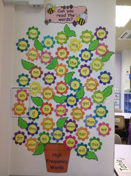 High Frequency Words on Flowers Classroom Display Photo - SparkleBox Phonics Display, Ks1 Classroom, Classroom Display Boards, Literacy Display, Peraturan Kelas, Year 1 Classroom, Reception Classroom, Kindergarten Classroom Decor, Class Displays