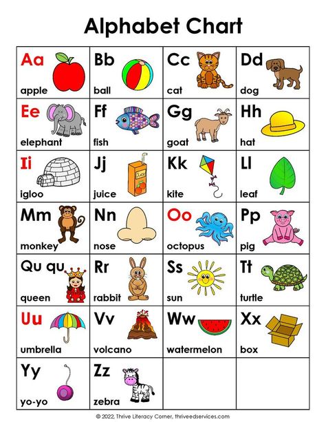 Alphabet Phonics Chart Letter Sounds, Free Alphabet Chart, Alphabet Chart Printable, Alphabet Letters To Print, Phonics Alphabet, Preschool Charts, Abc Chart, Presente Simple, Phonics Chart