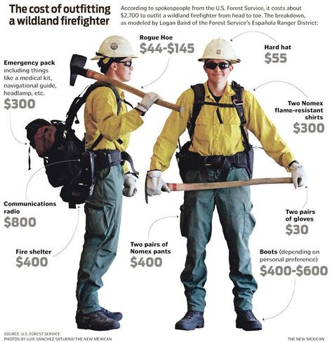 Suiting up: the cost of a wildland firefighter's gear | Local News | taosnews.com Hotshot Firefighters Wildland Firefighter, Wild Land Firefighter, Hotshots Firefighters, Wildland Firefighter Gear, Wildland Fire Gear, Forest Firefighter, Wildland Firefighting, Firefighter Photography, Fire Gear