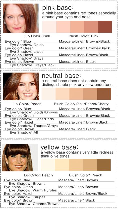 There are three different types of red heads: pink based, neutral or yellow based! This chart makes it a little easier to find colors that work best for those skin tones if you're a #redhead Red Undertone Skin, Yellow Undertone Skin, Yellow Skin Tone, Pink Skin Tone, Green Mascara, Eye Color Chart, Neutral Skin Tone, Skin Tone Makeup, Yellow Skin