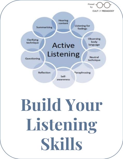 Are you a good listener? To be a successful leader you must be a good listener, hearing what is said – and not said and become an active listener. Active Listening contributes directly to building strong relationships. #CultofPedagogyPin Being A Good Listener, Be A Good Listener, Reflective Listening, Good Listening Skills, Clinical Supervision, A Good Listener, Cult Of Pedagogy, Motivational Interviewing, Interpersonal Communication