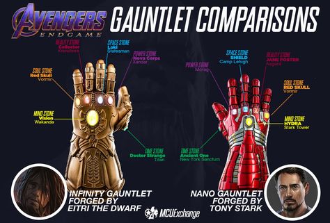 MCU Exchange on Twitter: "GAUNTLET COMPARISON #Avengers #Endgame #InfinityWar #Thanos #IronMan #Hulk #CaptainAmerica… " Kapten Marvel, All Marvel Movies, Marvel Movies In Order, Infinity Gauntlet, Marvel Infinity, Avengers Marvel, Marvel Iron Man, Marvel Vs Dc, Marvel Films