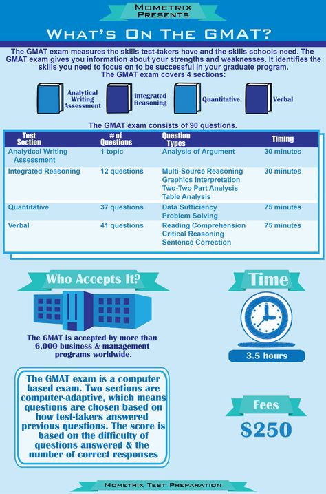 Wondering what is on the GMAT test? The GMAT test can be daunting, but we are here to assure that you can do it! You really can. The best ways to prepare for the GMAT is to use a study guide, take practice tests, and refresh your skills using one or many of our FREE online tools. You can find everything you need to help prepare you for the GMAT test right here on testprepreview.com – the #1 FREE GMAT test prep resource. #gmat #mba Gmat Exam, Gmat Prep, Wharton Business School, Business Administration Degree, School Application, Education Degree, Harvard Law School, Harvard Business, Test Questions