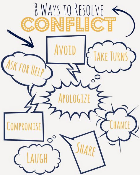 Behavior Coaching, Conflict Resolution Activities, Conflict Resolution Worksheet, Fhe Lessons, Social Skills Groups, Elementary Counseling, Conflict Management, Therapeutic Activities, Family Home Evening