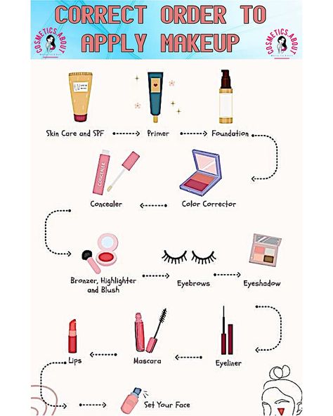 💄 Correct Order to Apply Makeup ®️Source: Pinterest 🚹 I am not the owner of the photo. 🏧 I dont make profit of the photo. 🛅 Dm for the removal of your content. #cosmetic #cosmetics #mascara #liner #eyeliner #highlighting #contouringmakeup #contouring #cosmetic #cosmetics #mascara #liner #eyeliner #highlighting #contouringmakeup #contouring #makeup #makeuptips #makeuptutorial #makeuplover Correct Order To Apply Makeup, Order To Apply Makeup, Color Correction Makeup, Contouring Makeup, Makeup Order, Apply Makeup, Contour Makeup, How To Apply Makeup, Color Correction