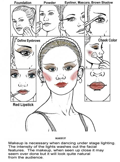 Stage Makeup Diagram this is actually very helpful! Dancer Makeup, Recital Makeup, Dance Competition Makeup, Ballet Makeup, Competition Makeup, Corrective Makeup, Ballet Recital, Performance Hairstyles, Theatre Makeup