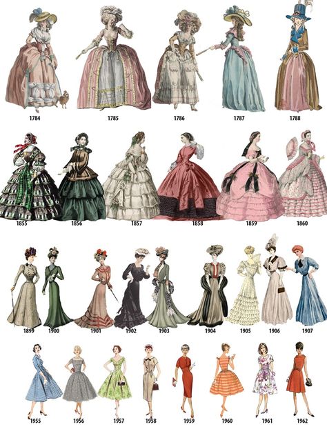 Part of the appeal of watching period shows like Mad Men and Downton Abbey that happen over the course of many years is observin... Moda Medieval, Fashion History Timeline, Istoria Modei, Fashion Through The Decades, Stile Preppy, Victorian Era Fashion, Old Fashion Dresses, Fashion Vocabulary, History Fashion