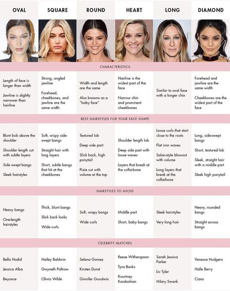 Face & Head Shapes: Best Womens Hairstyles For Different Face Shapes – Luxy Hair What Hairstyle Suits Me, Hairstyles For Different Face Shapes, Rectangle Face Shape, Face Shapes Guide, Rectangle Face, Haircut For Square Face, Haircut For Face Shape, Different Face Shapes, Long Face Shapes