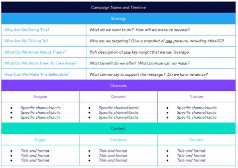 [Template] How to Plan and Launch a Marketing Campaign - Sponge Marketing Campaign Plan, Marketing Campaign Template, Campaign Plan, Annual Planning, Engagement Plan, Measurable Goals, Excel Hacks, Launch Plan, Content Marketing Plan