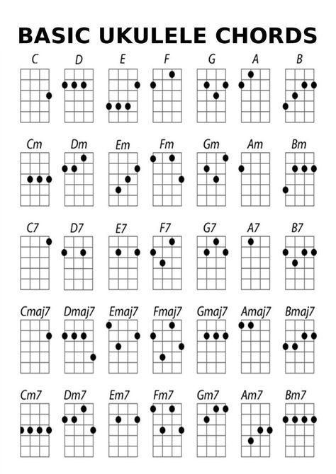 Ukulele Cords, Kunci Ukulele, Akordy Na Ukulele, Ukelele Chords Ukulele Songs, Easy Ukulele Songs, Akordy Gitarowe, Learning Ukulele, Ukelele Chords, Ukulele Art