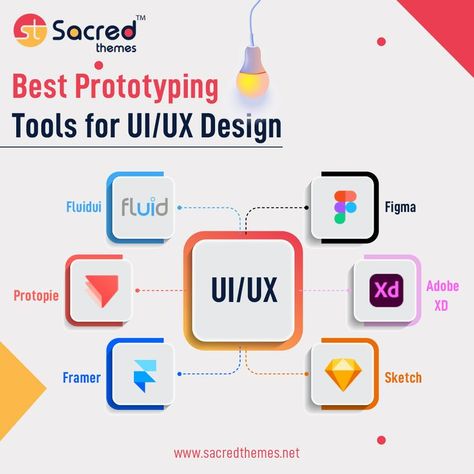 Creative App Design, Ui Ux Design Trends, Ux Wireframe, Ux Design Principles, Ux Design Trends, Ux Kits, Prototyping Tools, Learn Computer Science, Uiux Design