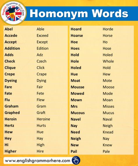 Most Important Academic Words List - English Grammar Here Homonyms Words List, Homonyms List, Homonyms Words, Antonyms Words List, Opposite Words List, Informal Words, Homophones Words, Common Adjectives, Linking Words