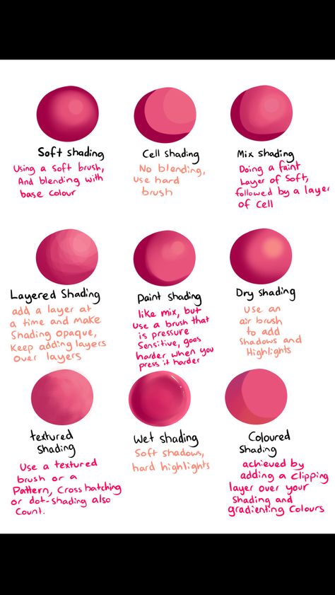 Oh ok Digital Painting Tutorials, Drawing Tutorials, Flat Shading, Digital Art Software, Art Advice, Stickers Kawaii, Coloring Tips, Paint Shades, Coloring Tutorial