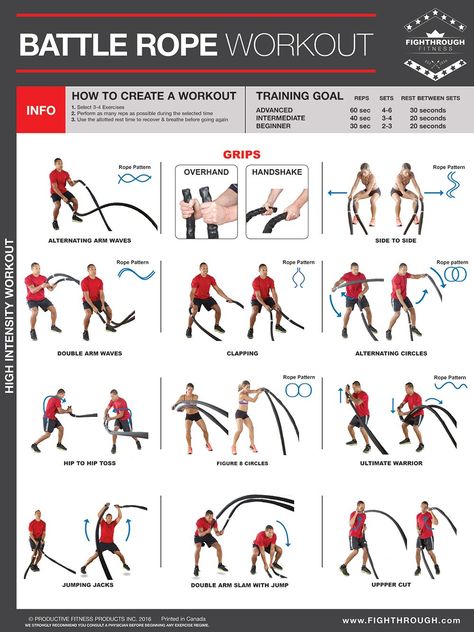 Battle Rope Workout Battle Rope Workout, Crossfit Cardio, Rope Workout, Rope Training, Rope Exercises, Recover Deleted Photos, Battle Ropes, Workout Posters, Hiit Training