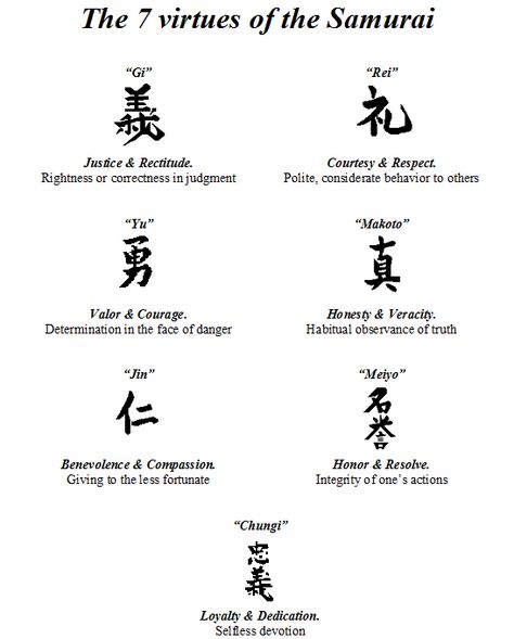 Japanese Bushido Tattoo, Martial Art Tattoo Ideas, Karate Tattoo Ideas Martial Arts, Martial Art Tattoo, Martial Arts Tattoo Ideas, Martial Arts Tattoo, Martial Arts Tattoos, Bushido Tattoo, Samurai Quotes