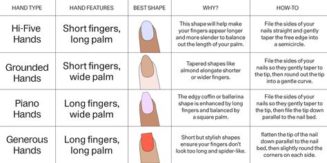 How to find the best nail shape for your hands – Kester Black Australia Nail Shapes For Hand Types, Wide Nails Bed Shape, Best Nail Shape, Short Nail Bed, Nail Shape Chart, Long Nail Beds, Shape Chart, Nails Shape, Wide Nails