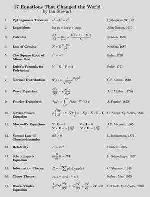 17 Equations that changed the world. ~ Electrical Engineering Pics Physics Formulas, Mathematical Equations, Math Formulas, Physics And Mathematics, Math Methods, Math Tricks, Quantum Physics, Calculus, Electrical Engineering