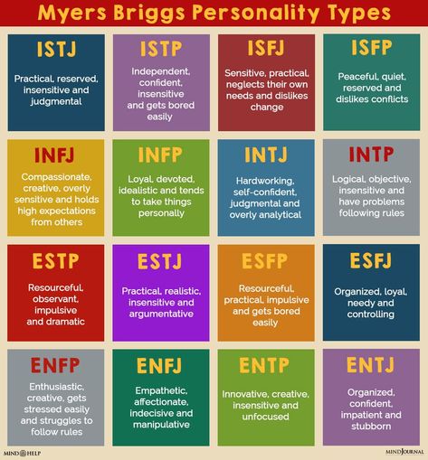 Mbti Compatibility, Personality Types Test, Personality Type Quiz, 16 Personality Types, Different Personality Types, Language Quiz, Briggs Personality Test, Compatibility Test, Types Of Psychology