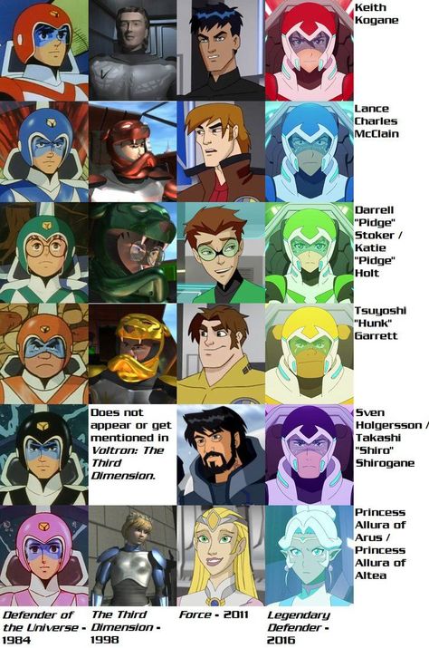 Voltron | Generational Comparison Humour, Voltron Legendary Defender Lance, Sven Voltron, Voltron 1984, Hunk Garrett, Voltron Pidge, Lauren Montgomery, Pidge Voltron, Pidge Gunderson