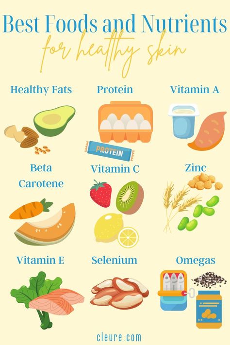 Your skincare products are not the only factor that influence your skin. Your diet has a huge effect on the health of your skin, so filling your plate with diverse, nutrient rich whole foods is the basis of clear skin. Read more about what food groups to include in your everyday diet for nourished, hydrated skin. Essen, Foods For Clear Skin, Foods For Healthy Skin, Skin Diet, Baking Soda Beauty Uses, Glow Skin, For Healthy Skin, Hydrated Skin, Food Groups