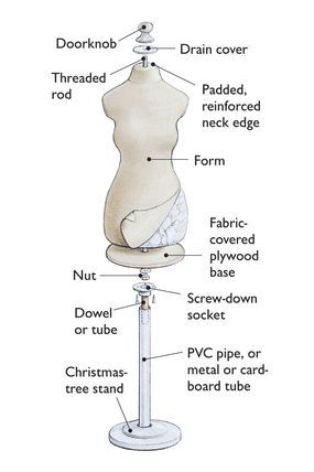 Oh my goodness, I totally need to make this dress form.  It would be totally accurate. Time-consuming construction, but great result! Making A Dress Form Diy, Mannequin Stand Diy, Diy Manican Form, Robe Diy, Costura Diy, Diy Vetement, Techniques Couture, Dress Forms, Green Tree
