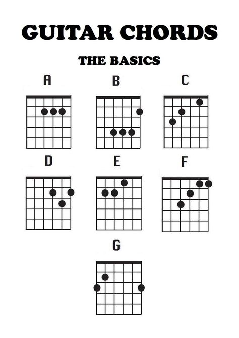 Guitar Chords: the Basics. Everyone loves our little rainbow coloured guitar at Kids' Club! so we made a sheet for little ones to easily learn the basics. Beginning Guitar Chords, Chord Sheets Guitar, Electric Guitar Chord Chart, Guitar Chords For Beginners Acoustic, How To Guitar Learning, B Guitar Chords, Basic Electric Guitar Chords, B Chords Guitar, Cords On Guitar