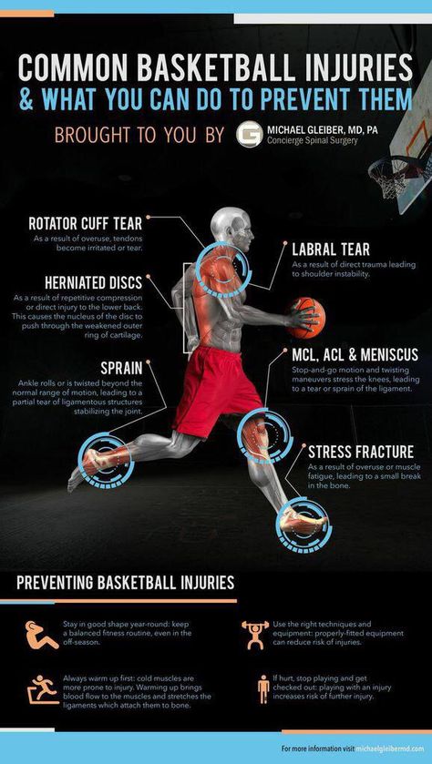 Basketball Injury, Sports Injury Prevention, Rotator Cuff Tear, Spinal Surgery, Basketball Party, Basketball Workouts, Rotator Cuff, Basketball Ball, Sports Injury