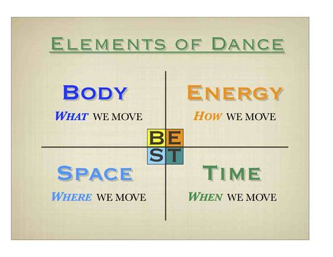 New BEST slide from video Dance Teacher Tools, Dance Ministry, Dance Therapy, Elements Of Dance, Dance Things, Creative Movement, Dance Coach, Teach Dance, Dance Instruction