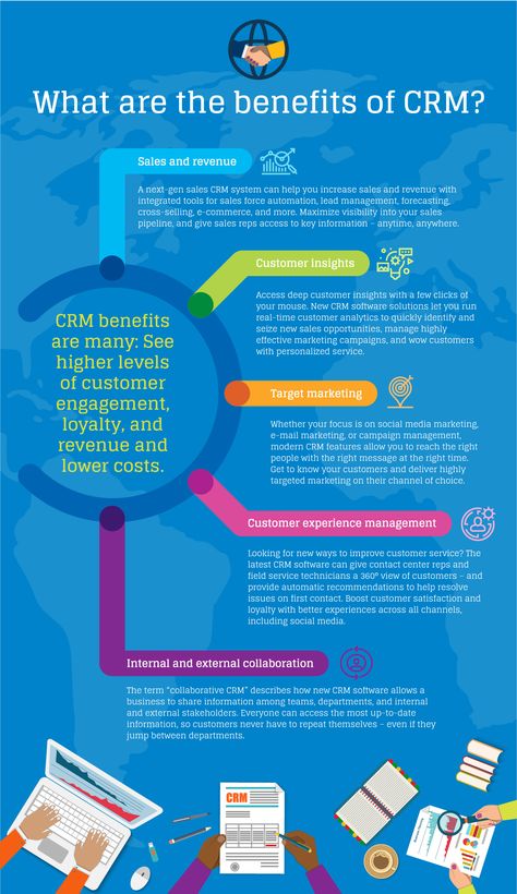 What is CRM? Customer Relationship Management Explained Salesforce Administrator, Crm Strategy, Business Strategy Management, Salesforce Developer, Diagram Template, Sales Crm, Scarlet Tanager, Customer Success, Payroll Software