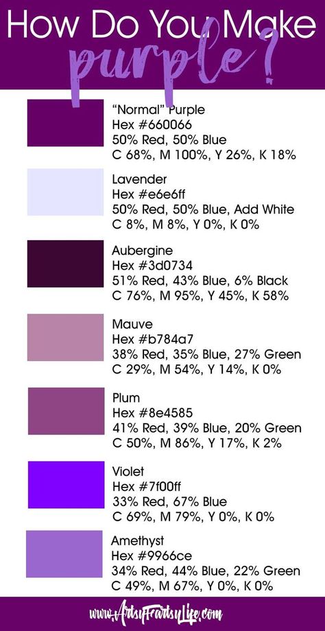 Tips and ideas for how to make purple! Includes hex colors, RGB, CMYK and practical description of how to make lavender, aubergine, mauve, plum, violet and amethyst. Infographic with all the different color blends. Plum Color Mixing, Colours To Pair With Purple, How To Make Mauve Color Icing, Purple Color Chart, The Color Purple Book, Frosting Color Guide, How To Make Purple, Purple Hex, Plum Colour