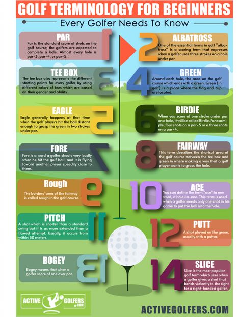 Golf Terminology for Beginners That Every Golfer Needs To Know English Printables, Golf Terms, Golf Clubs For Beginners, Golf Basics, Happy Gilmore, Golf Techniques, Golf Score, Golf Inspiration, Kids Golf