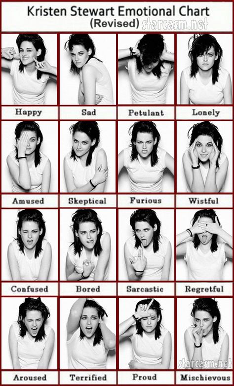 Updated Kristen Stewart Emotional Chart Kristen Stewart 2024, Emotional Chart, Kristen Stewart Photoshoot, Kristen Stewart Interview, Kristan Stewart, Kristen Stewart And Stella, Kristen Stewart Fan, Kristen Stewart Movies, Kristin Stewart