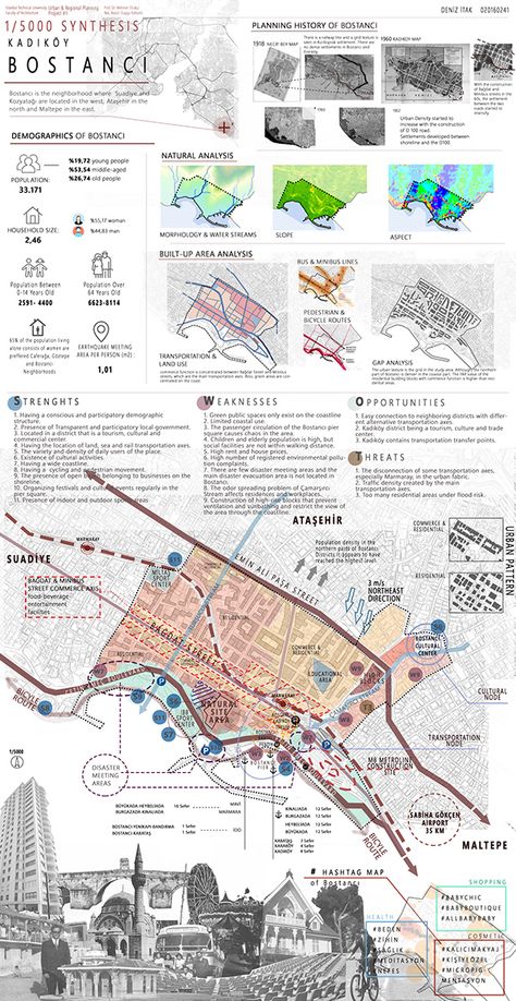 URBAN DESIGN PROJECT - VISTA INFLUX on Behance Urban Planning Architecture, Urban Planning Infographic, Urban Project Concept, Concept Diagram Urban Design, Urban Project Presentation, Swot Analysis Urban Planning, Urban Presentation Board, Concept Plan Urban Design, Urban Design Project Architecture