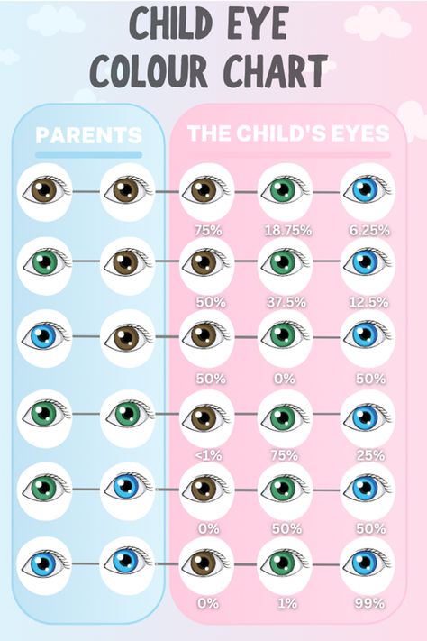 Baby Eye Color Chart Natural Eye Color Chart, Eye Color Genetics, Eye Colours Chart, How To Change Your Eye Color, Eye Type Chart, How To Change Eye Color Naturally, Eye Colour Chart, Types Of Eye Colors, Types Of Blue Eyes