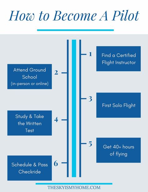 Get the latest tips and tricks for getting your Private Pilot License fast from The Sky Is My Home! Learn how you can become a pilot in 3 months with these great resources. | Flight Training | Pilot License | Private Pilot License | Flight School Private Pilot Study, How To Become A Pilot, Flight School Aesthetic, Student Pilot Training, Pilot Lifestyle, Helicopter Pilot Training, Pilot Lessons, Pilot Aesthetic, Pilot Course