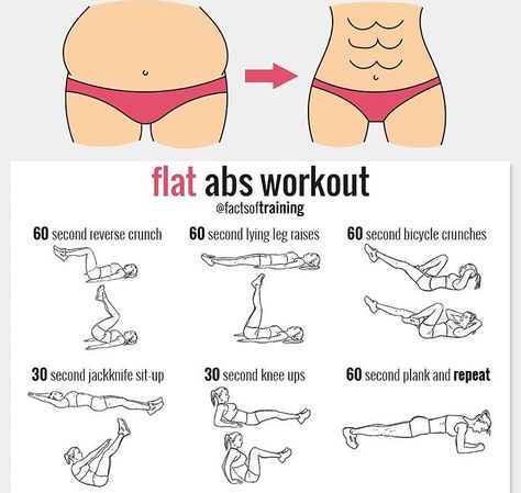 Ab Workouts, Kiat Diet, Motivasi Diet, Flat Abs Workout, Latihan Yoga, Trening Fitness, Trening Abs, Workout For Flat Stomach, Body Workout Plan