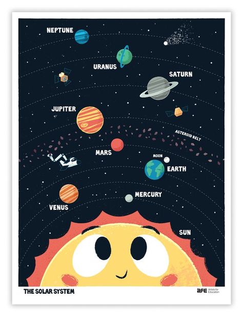 50 Marvelous DIY Solar System Crafts, Activities and Decorations with an ‘Oomph’ Factor Manmade Objects, Solar System Painting, Solar System Pictures, Solar System Wallpaper, Solar System Projects For Kids, Solar System Activities, Diy Solar System, Solar System For Kids, Solar System Tattoo