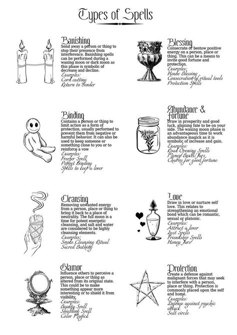 Types Of Spells For Beginners, Spells For Witchcraft, Spell To Calm Someone Down, When To Cast Spells, Types Of Spells In Witchcraft, Witchcraft Types Of Spells, Learn Magic Spells, What To Do With Spell Remains, Different Types Of Spells Witchcraft