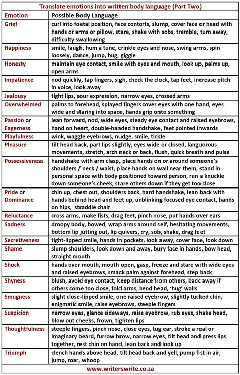 Cheat Sheets For Writing Body Language How To Address Royalty, Character Archetypes Chart, List Of Crimes, Writing Injuries Tips, Roleplay Tips, Menulis Novel, Write Essay, Reading Body Language, Excel Tips