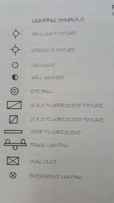 Lighting Plan Interior, Lighting Symbols, Types Of Lights, 3ds Max Design, Architecture Lighting, Electrical Stores, Electrical Symbols, Oven Design, Ceiling Plan