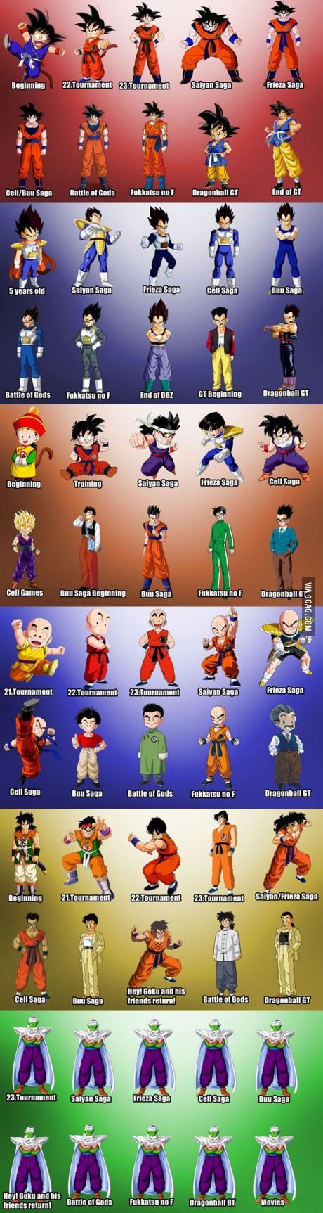 The Evolution Of Dragon Ball Characters Dragonball Characters, Dragon Ball Characters, Image Dbz, Dbz Characters, Goku Vegeta, Dragon Ball Super Wallpapers, Dragon Ball Super Artwork, Pahlawan Marvel, Dragon Balls