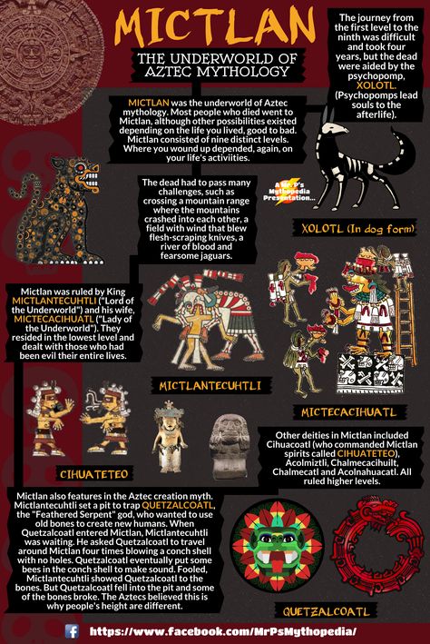 Mictlan, the underworld of the Aztecs of Mexico!  #Mictlan #Aztec #Aztecs #Underworld #Mythology #AztecMythology #MrPsMythopedia #Infographic https://www.facebook.com/MrPsMythopedia/ Aztec Mythology Art, Mexico Mythology, Aztec Underworld, Mythology Sketches, Aztec Magic, Mesoamerican Mythology, Mexican Magic, Aztec Religion, Aztec Gods