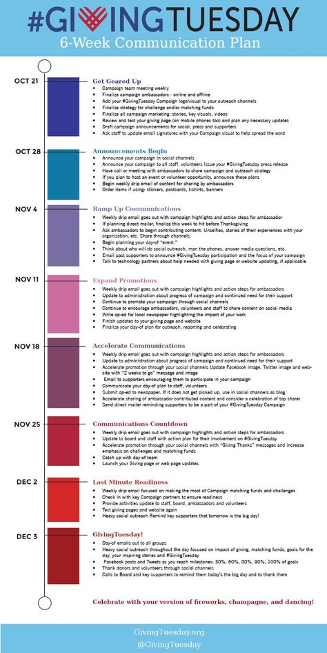 Pre-built plans and communications templates to help nonprofits meet their #GivingTuesday fundraising goals. How To Ask For Donations Fundraising, Museum Fundraiser Ideas, Capital Campaign Ideas, Giving Tuesday Campaign Ideas, Alumni Events Ideas, Nonprofit Ideas, Nonprofit Social Media, Nonprofit Startup, Free Email Templates