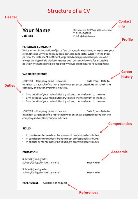 How to write a CV, curriculum vitae, skills sets, CV layout, keywords, resume What To Write About Yourself In Cv, Personal Skills Resume, Cv Writing Professional Cv, How To Make A Good Resume, How To Write A Cv For A Job, How To Write A Good Cv, How To Write Resume, How To Make A Cv For Job, Cv Vs Resume