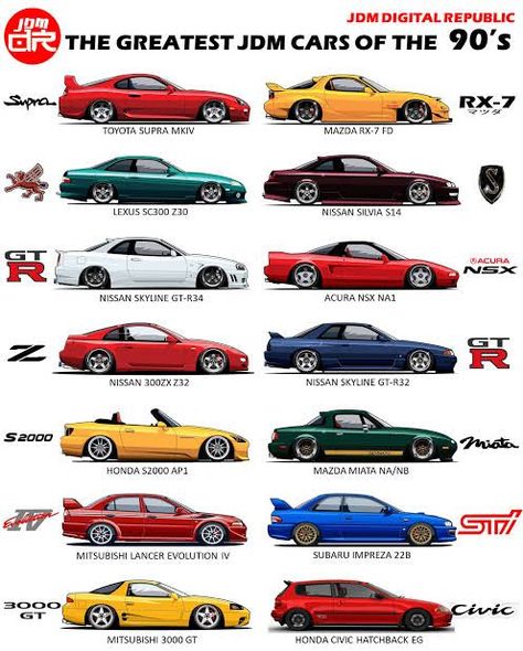 Nsx Na1, Jdm Engines, Car Facts, Japanese Sports Cars, Classic Japanese Cars, Honda Civic Hatchback, Nissan Skyline Gt, Nissan 300zx, Best Jdm Cars