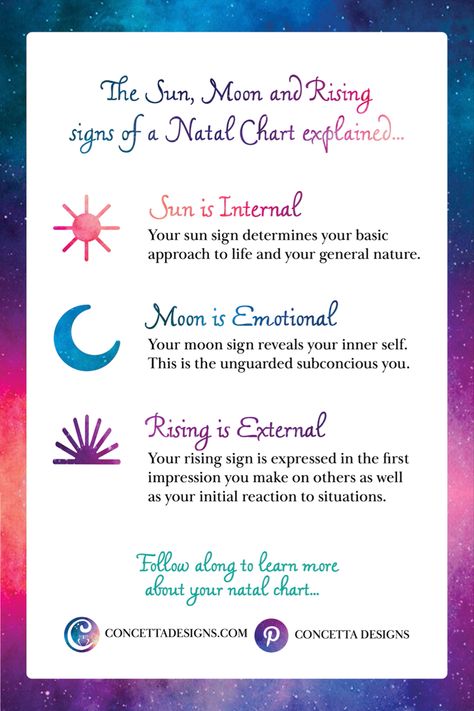 Sun Sign Moon Sign Rising Sign, Rising Symbol Astrology, Sun Moon And Rising Meaning, Sun Moon And Rising Sign Tattoo, Sun Moon Rising Meaning, Rising Sign Symbol, Sun Moon Rising Tattoo Zodiac, Gemini Rising Tattoo, Rising Sign Tattoo