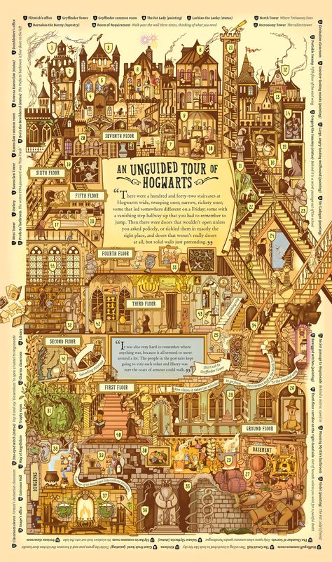 Hogwarts Gifts, Young Harry Potter, Imprimibles Harry Potter, Slytherin And Hufflepuff, Secret Passages, Harry Potter Shop, Harry Potter Illustrations, Harry Potter Illustration, Theme Harry Potter