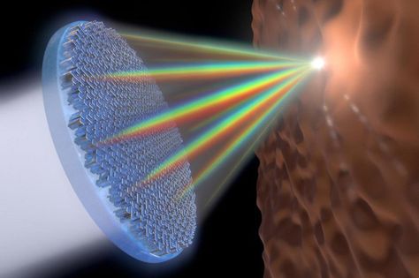 Researchers have created the first “metalens” that can focus the entire visible spectrum of light onto a single point in high resolution. The breakthrough brings metalenses one step closer towards replacing bulky camera lenses with much smaller chips.  They accomplish this with an array of titanium dioxide "nanofins" which focus the light in the same way. By playing with the refractive index, they succeeded in focusing the whole spectrum into one point. Visible Spectrum, Free Energy Generator, Photo Lens, Online Study, Use Of Technology, Harvard University, Engineering Technology, Visible Light, Math Concepts