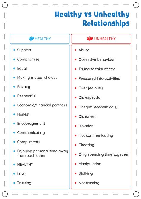 Healthy vs Unhealthy Relationships Relationship Group Therapy, Healthy Vs Unhealthy Coping Skills, Relationship Skills Activities, Couples Counseling Worksheets, Healthy Vs Unhealthy Relationships, Cbt Therapy Worksheets, Relationship Dynamic, Group Counseling Activities, Relationship Activities