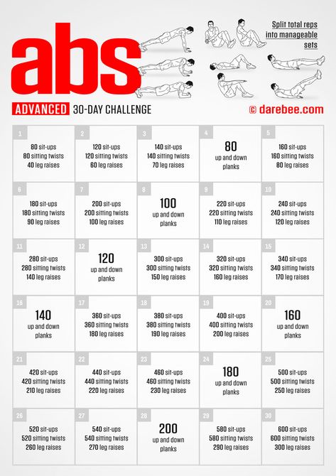 Advanced Ab Challenge 30 Days Abs Workout Men, Ab Challenge 30 Day Intermediate, Ab 30 Day Challenge, Core Challenge 30 Day Advanced, 30 Day Ab Challenge Advanced, Advanced Ab Workout, Abs Challenge 30 Day, 30 Day Core Challenge, 30 Day Challenge For Men